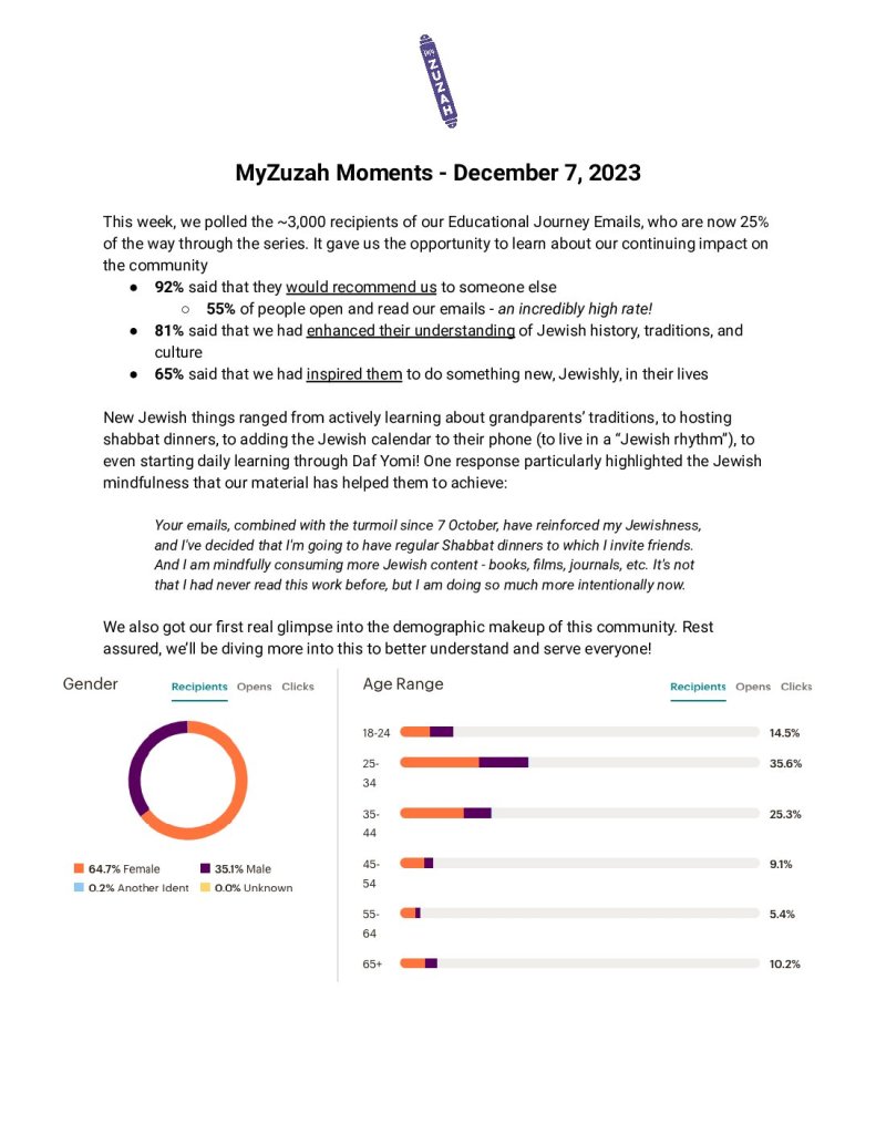 thumbnail of MyZuzah Moments – December 7, 2023